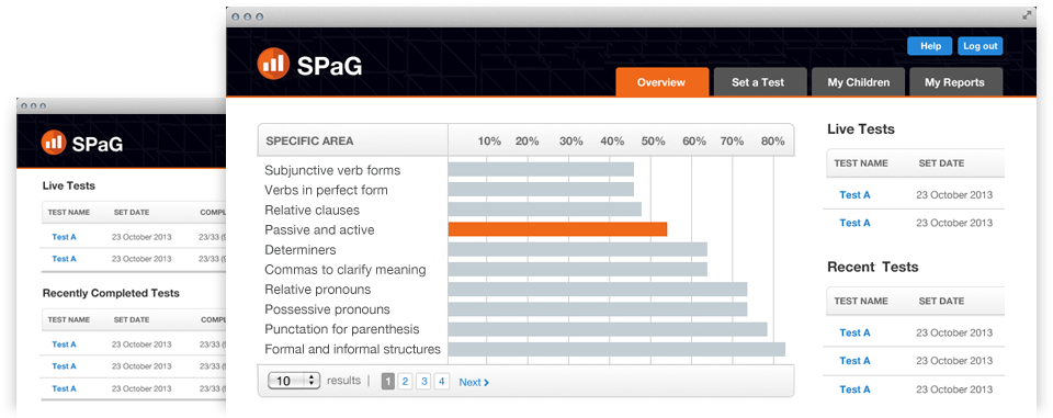 SPaG test gap analysis