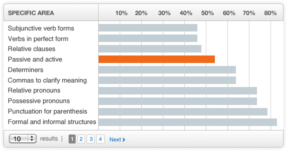 Class gap analysis